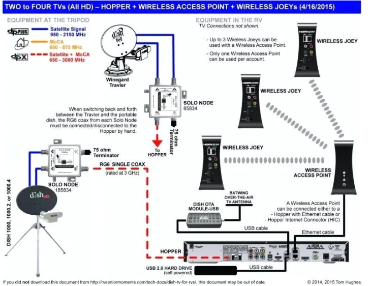 Dish Hopper Joey Wiring Diagram Dish Work Wiring Diagrams Wiring Diagram Datasource Dish Hopper Joey Wiring Diagram Dish Work Wiring Diagrams Wiring Diagram Datasource