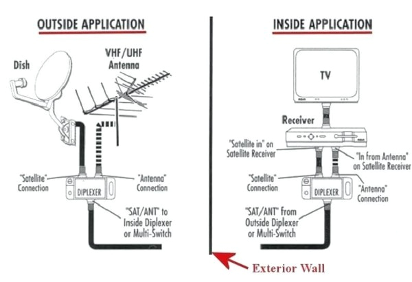 Dish Hopper Joey Wiring Diagram Satellite Dish Hookup Diagram Wiring Diagram Paper Dish Hopper Joey Wiring Diagram Satellite Dish Hookup Diagram Wiring Diagram Paper