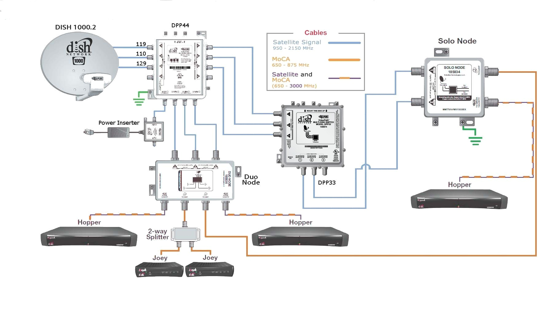 Dish Hopper Joey Wiring Diagram Wiring Diagram Dish Network Dual Tuners Wiring Diagrams Konsult Dish Hopper Joey Wiring Diagram Wiring Diagram Dish Network Dual Tuners Wiring Diagrams Konsult