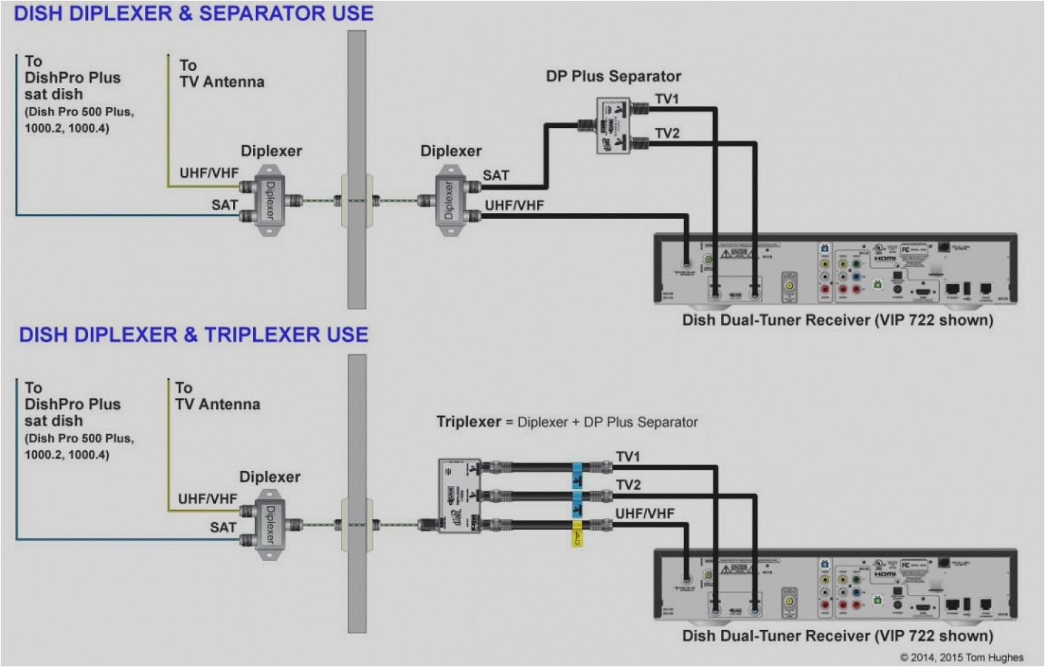 Dish Network Vip222k Wiring Diagram Wiring Diagram for Dish Network Wiring Diagram Article Review Dish Network Vip222k Wiring Diagram Wiring Diagram for Dish Network Wiring Diagram Article Review