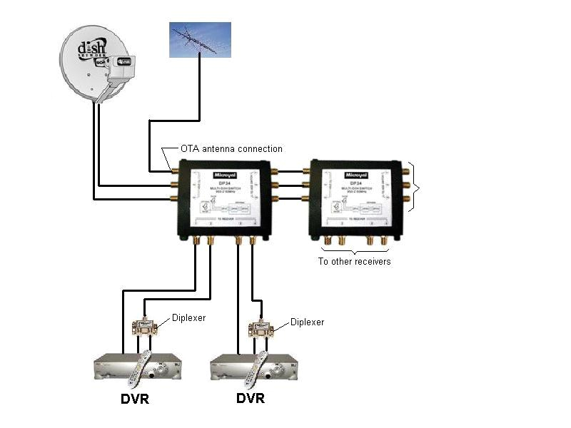 Dish Network Vip222k Wiring Diagram Wiring Diagram for Dish Network Wiring Diagram Article Review Dish Network Vip222k Wiring Diagram Wiring Diagram for Dish Network Wiring Diagram Article Review