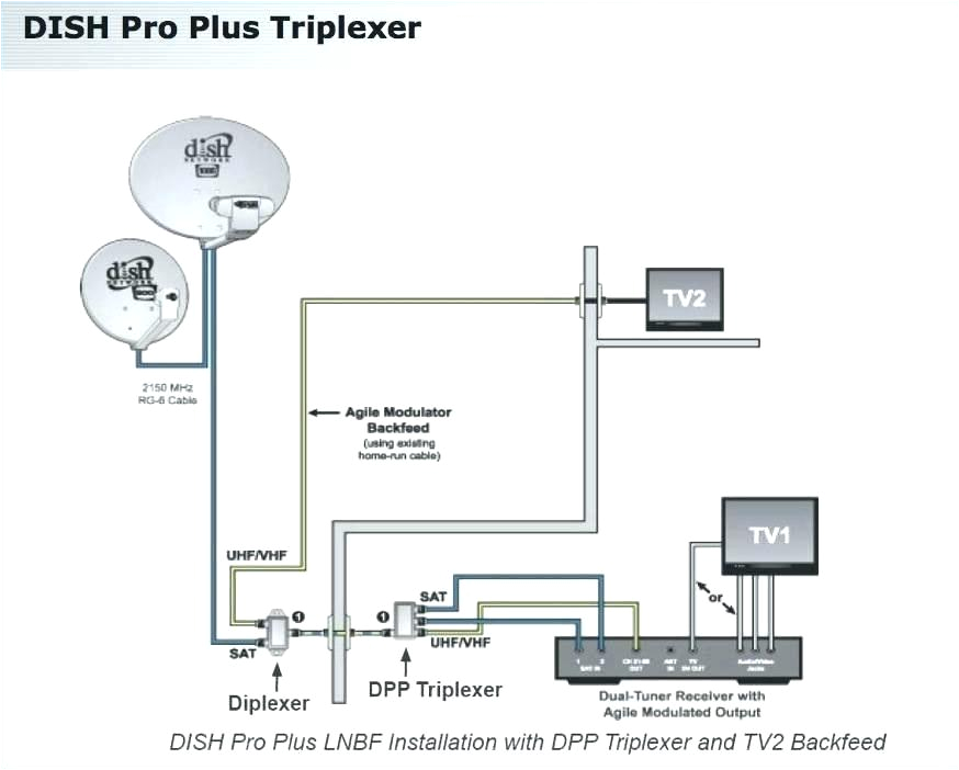 Dish Network Vip222k Wiring Diagram Wiring Diagram for Dish Network Wiring Diagram Article Review Dish Network Vip222k Wiring Diagram Wiring Diagram for Dish Network Wiring Diagram Article Review