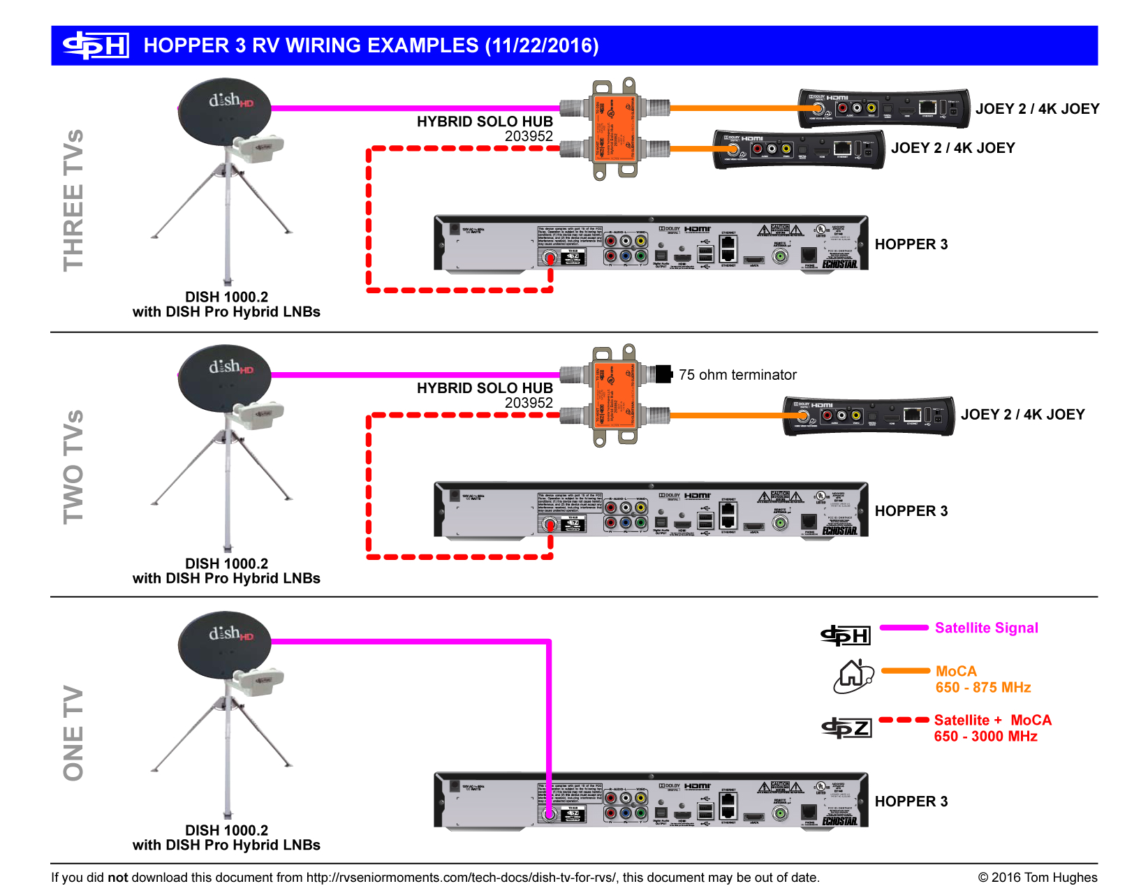 Dish Network Vip222k Wiring Diagram Wiring Diagram for Dish Network Wiring Diagram Article Review Dish Network Vip222k Wiring Diagram Wiring Diagram for Dish Network Wiring Diagram Article Review