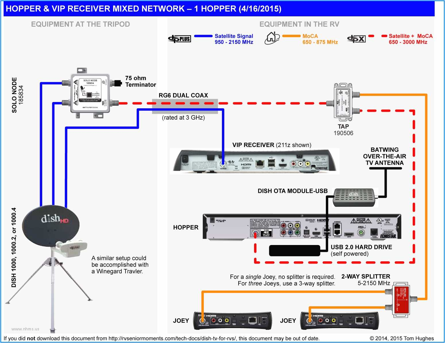 Dish Network Wiring Diagrams Hopper Home Wiring Wiring Diagram