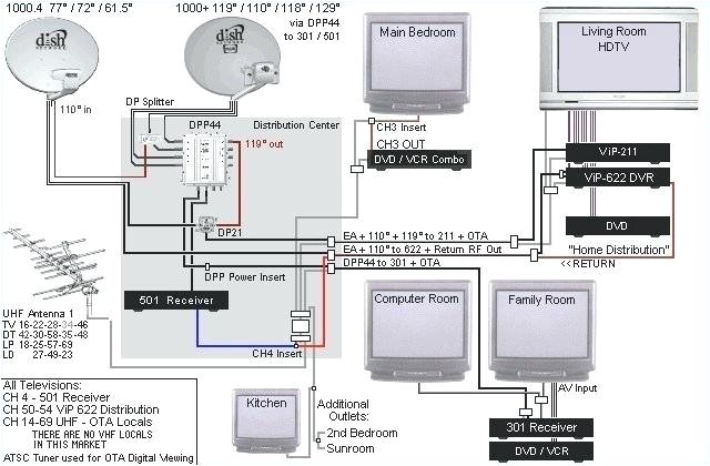 Dish Network Wiring Diagrams Satellite Internet Wiring Diagram Cciwinterschool org Dish Network Wiring Diagrams Satellite Internet Wiring Diagram Cciwinterschool org