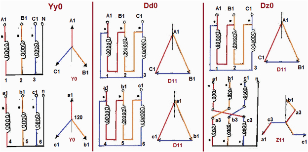 Distribution Transformer Wiring Diagram Understanding Vector Group Of Transformer Part 1 Distribution Transformer Wiring Diagram Understanding Vector Group Of Transformer Part 1