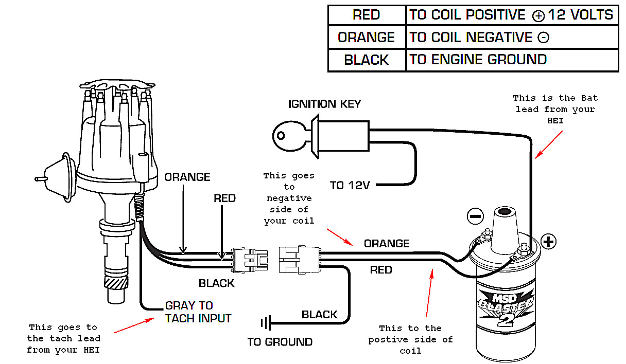 Distributor Wiring Diagram Mg Coil Wiring Diagram Wiring Diagram Autovehicle Distributor Wiring Diagram Mg Coil Wiring Diagram Wiring Diagram Autovehicle