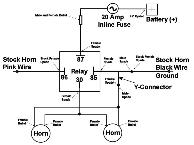 Dixie Air Horn Wiring Diagram Piaa Horn Wiring Diagram Wiring Diagram Dixie Air Horn Wiring Diagram Piaa Horn Wiring Diagram Wiring Diagram
