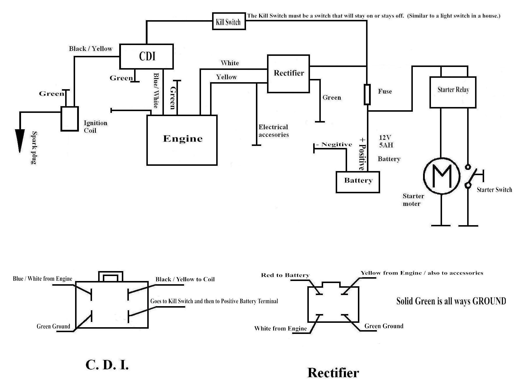 Dixie Chopper Wiring Diagram 49cc 2 Stroke Wiring Diagram Wiring Diagram Database