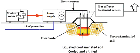 Dixon Ztr 428 Wiring Diagram Polluted soils Springerlink Dixon Ztr 428 Wiring Diagram Polluted soils Springerlink