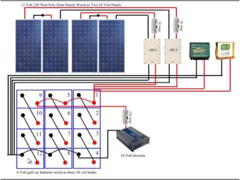 Diy solar Panel Wiring Diagram Wiring solar Panels to Battery Bank Wiring Diagram Img Diy solar Panel Wiring Diagram Wiring solar Panels to Battery Bank Wiring Diagram Img