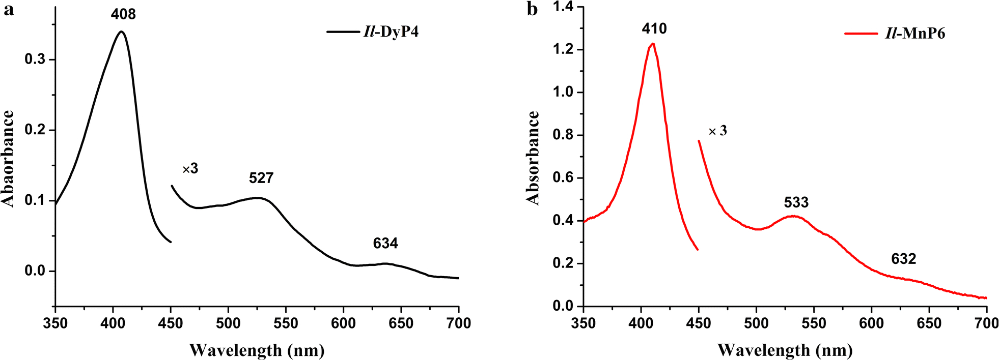 Dmp Xt 50 Wiring Diagram Comprehensive Investigation Of A Dye Decolorizing Peroxidase and A Dmp Xt 50 Wiring Diagram Comprehensive Investigation Of A Dye Decolorizing Peroxidase and A