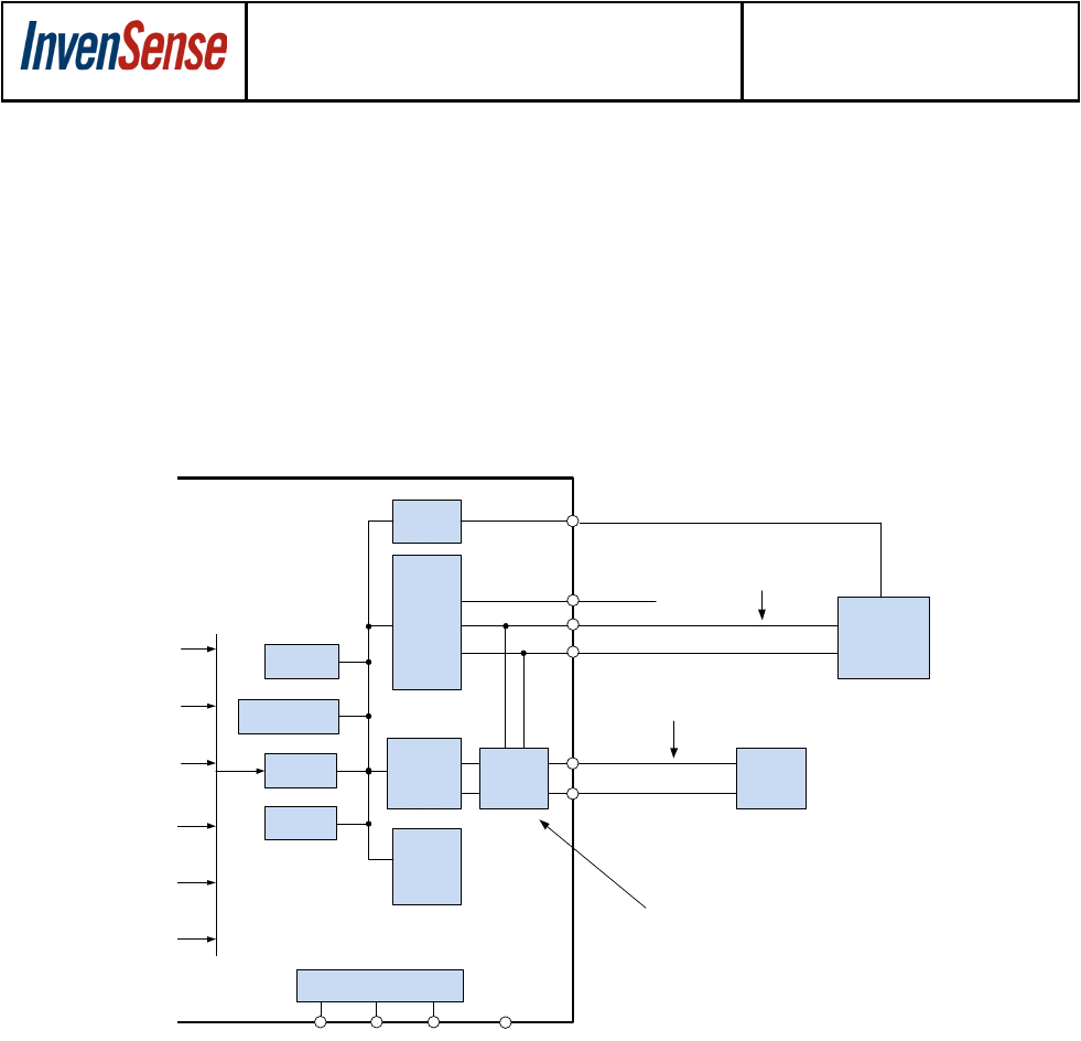 Dmp Xt 50 Wiring Diagram Mpu 9250 Product Spec Datasheet Tdk Invensense Digikey Dmp Xt 50 Wiring Diagram Mpu 9250 Product Spec Datasheet Tdk Invensense Digikey