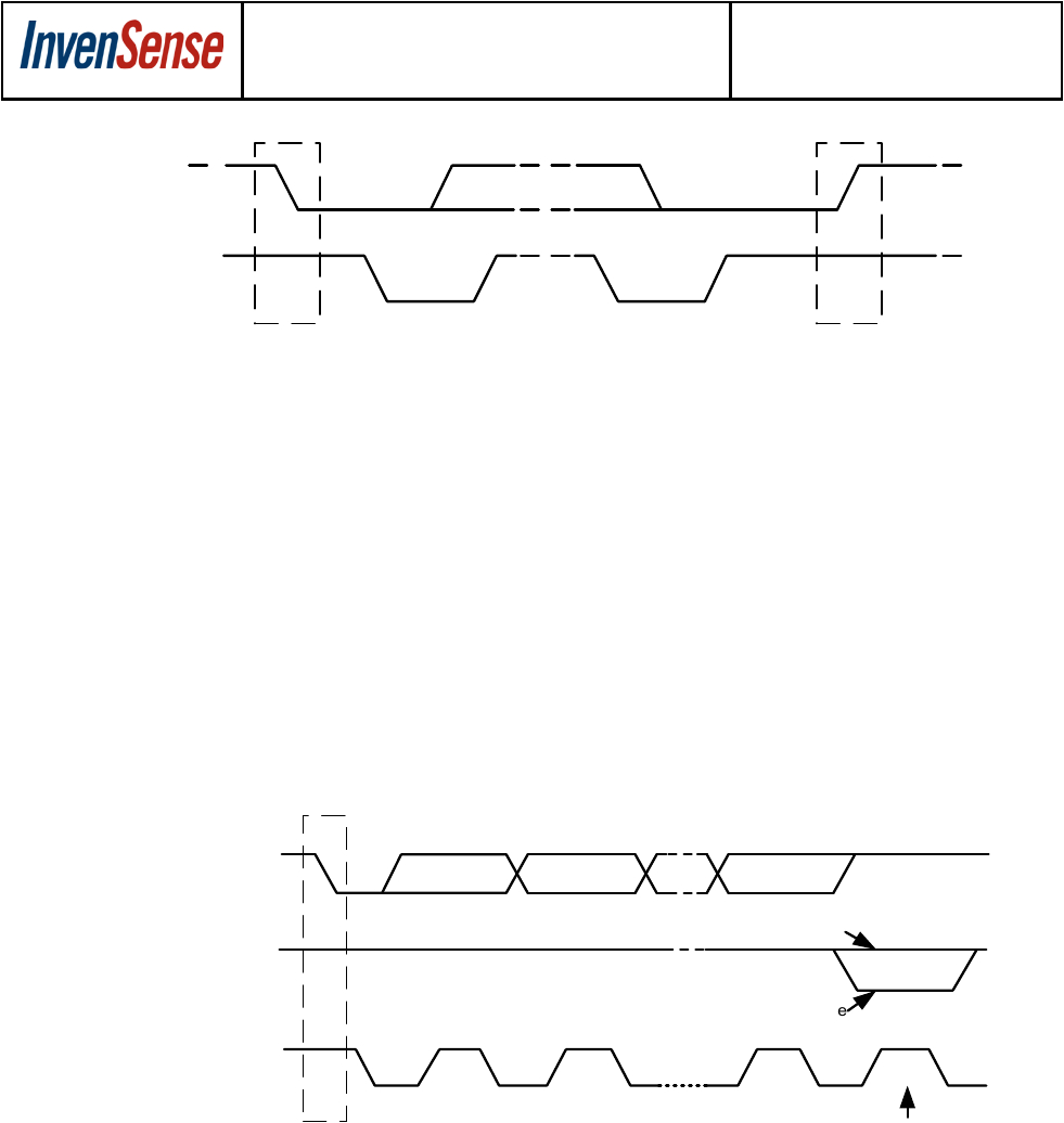 Dmp Xt 50 Wiring Diagram Mpu 9250 Product Spec Datasheet Tdk Invensense Digikey Dmp Xt 50 Wiring Diagram Mpu 9250 Product Spec Datasheet Tdk Invensense Digikey