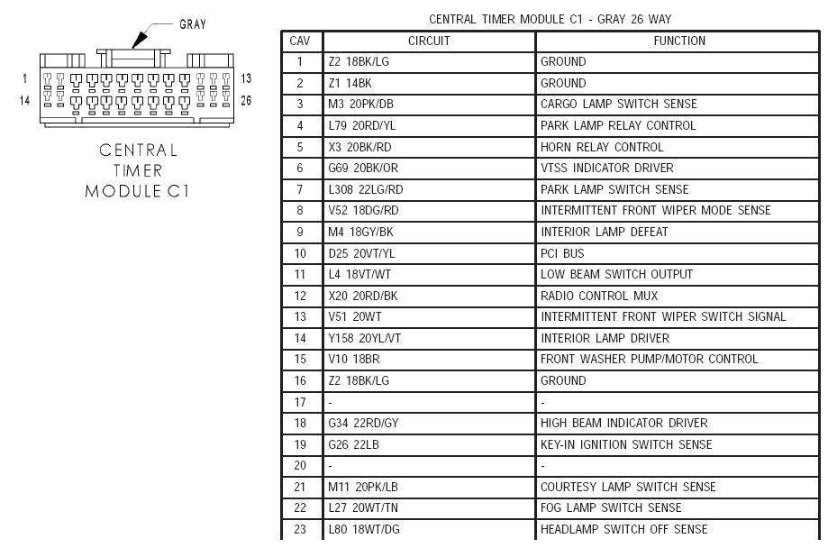 Dodge Durango Radio Wiring Diagram 2006 Dodge Durango Ignition Wiring Diagram Wiring Diagram Expert