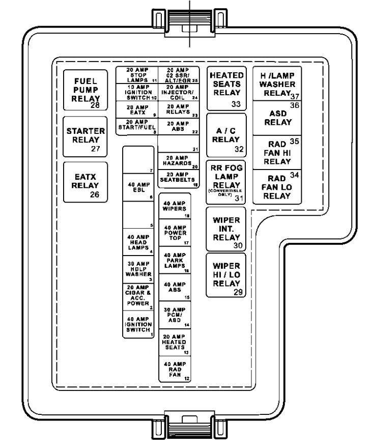 Dodge Stratus Wiring Diagram 2006 Dodge Stratus Fuse Diagram Wiring Diagram Img Dodge Stratus Wiring Diagram 2006 Dodge Stratus Fuse Diagram Wiring Diagram Img