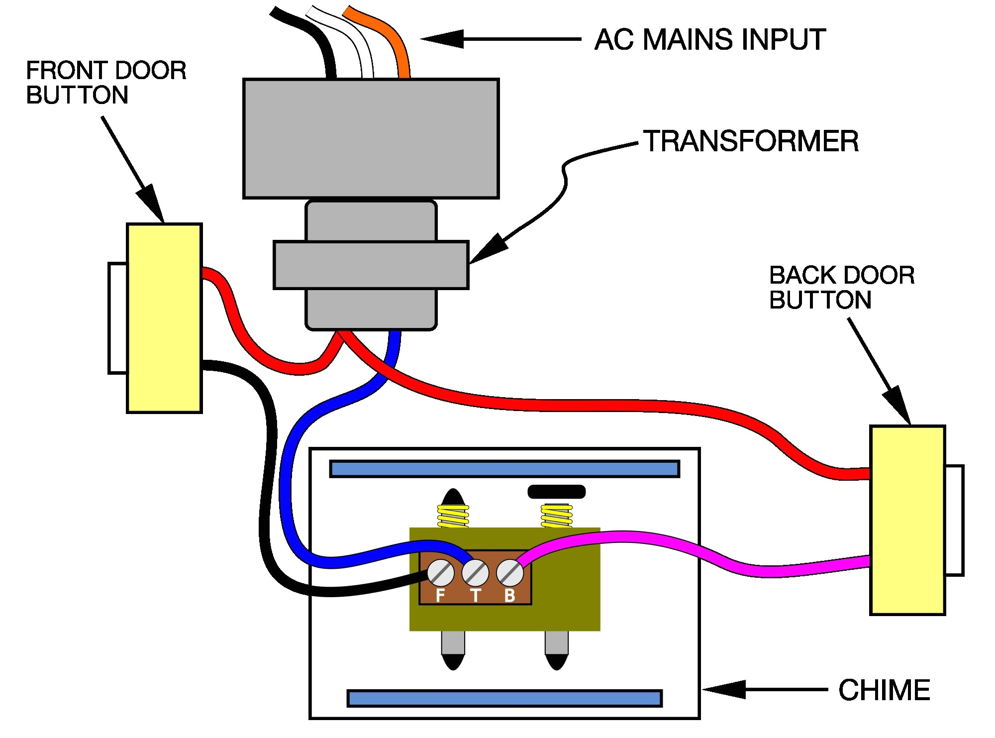 Doorbell Transformer Wiring Diagram Nutone Doorbell Wiring Diagram Free Wiring Diagram Doorbell Transformer Wiring Diagram Nutone Doorbell Wiring Diagram Free Wiring Diagram