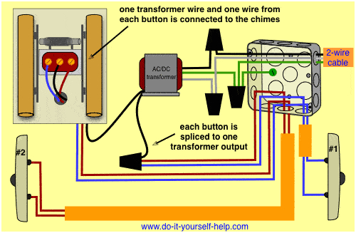 Doorbell Wiring Diagram Wiring Door Chime with Transformer Wiring Diagram for You Doorbell Wiring Diagram Wiring Door Chime with Transformer Wiring Diagram for You