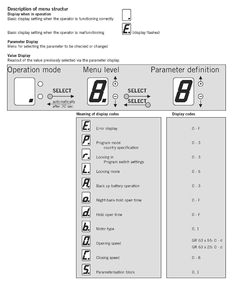 Dorma Es200 Wiring Diagram Pinterest