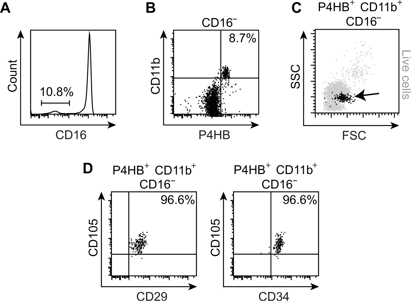 Dp 241 8 24 Wiring Diagram Differentiated Fibrocytes assume A Functional Mesenchymal Phenotype Dp 241 8 24 Wiring Diagram Differentiated Fibrocytes assume A Functional Mesenchymal Phenotype