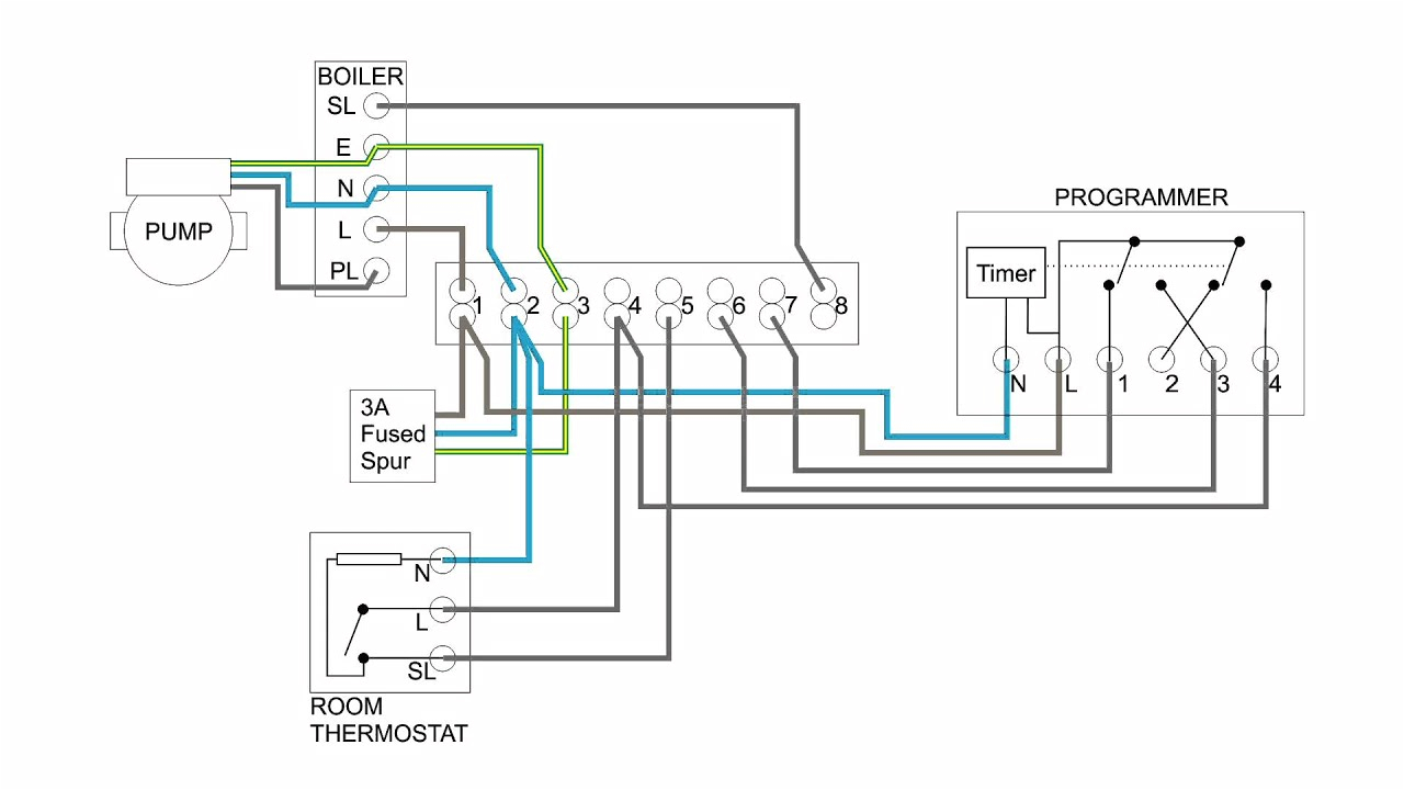 Drayton 3 Port Valve Wiring Diagram Wiring Diagram Central Heating Timer Wiring Diagram today Drayton 3 Port Valve Wiring Diagram Wiring Diagram Central Heating Timer Wiring Diagram today