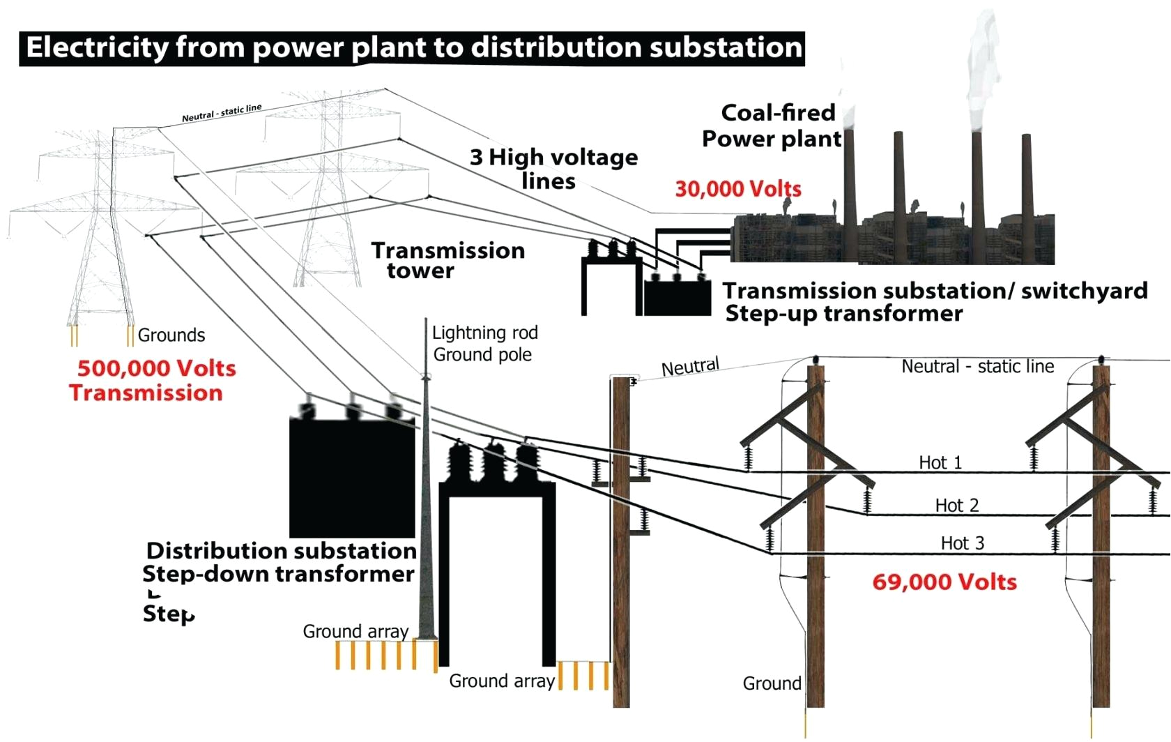 Dry Type Transformer Wiring Diagrams 75 Kva Transformer Wiring Diagram Wiring Diagram Technic Dry Type Transformer Wiring Diagrams 75 Kva Transformer Wiring Diagram Wiring Diagram Technic