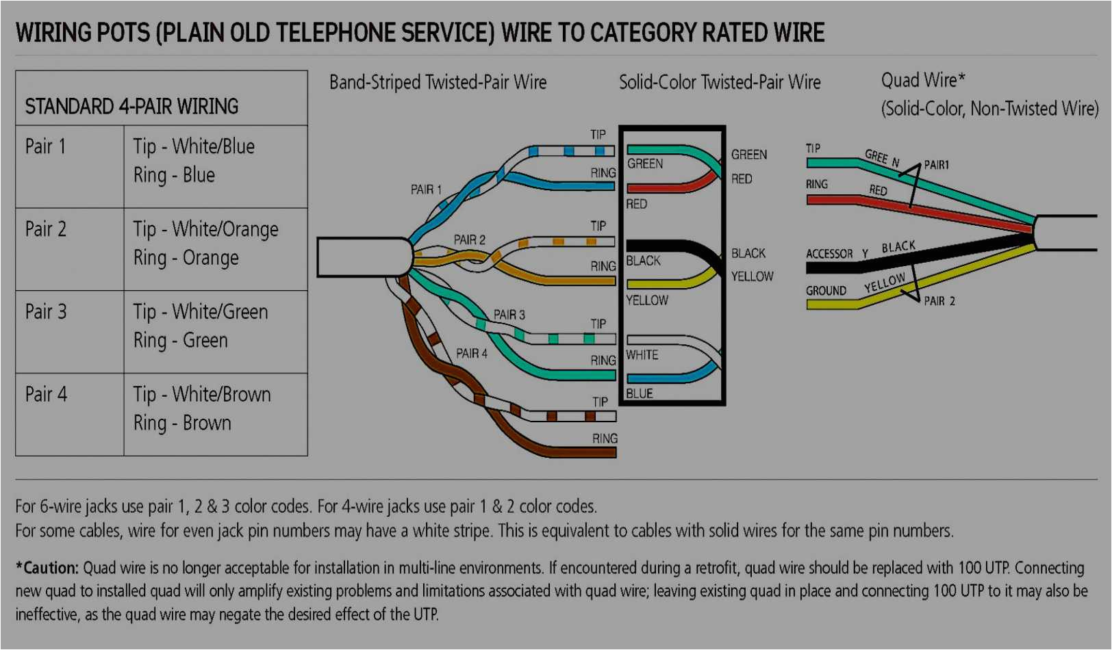 Dsl Phone Jack Wiring Diagram 13 Best Cat5 Color Code Kanta Me Dsl Phone Jack Wiring Diagram 13 Best Cat5 Color Code Kanta Me