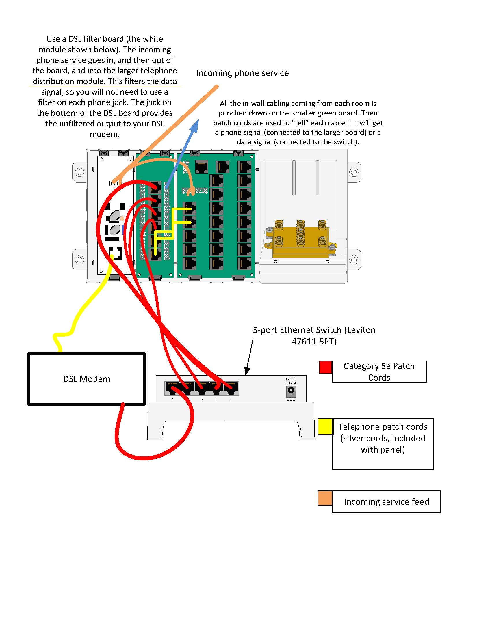 Dsl Phone Jack Wiring Diagram Cat5 Dsl Wiring Diagram Collection Wiring Diagram Sample Dsl Phone Jack Wiring Diagram Cat5 Dsl Wiring Diagram Collection Wiring Diagram Sample