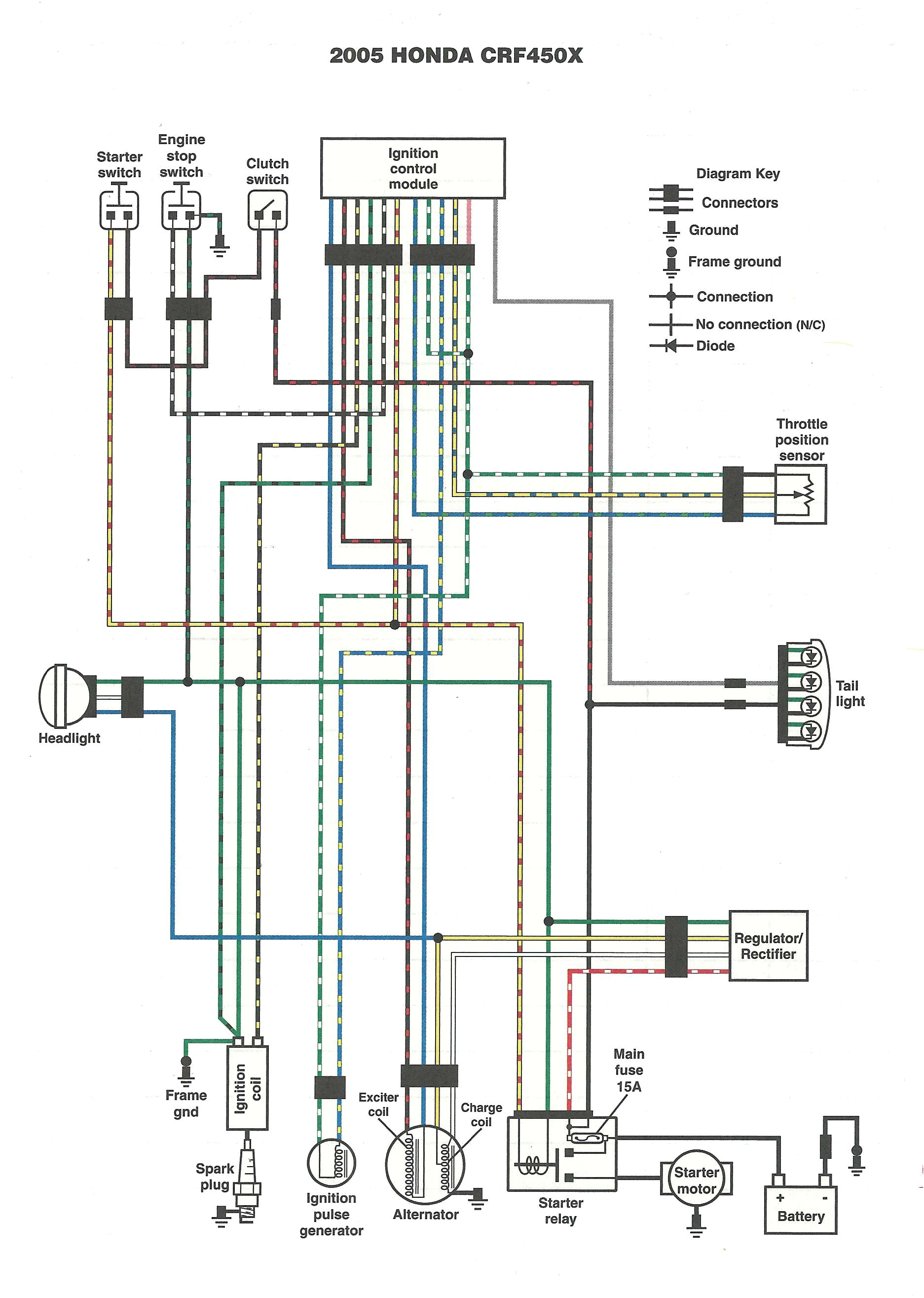 Dsx Panel Wiring Diagram Omg Wiring Diagram Database Wiring Diagram Dsx Panel Wiring Diagram Omg Wiring Diagram Database Wiring Diagram