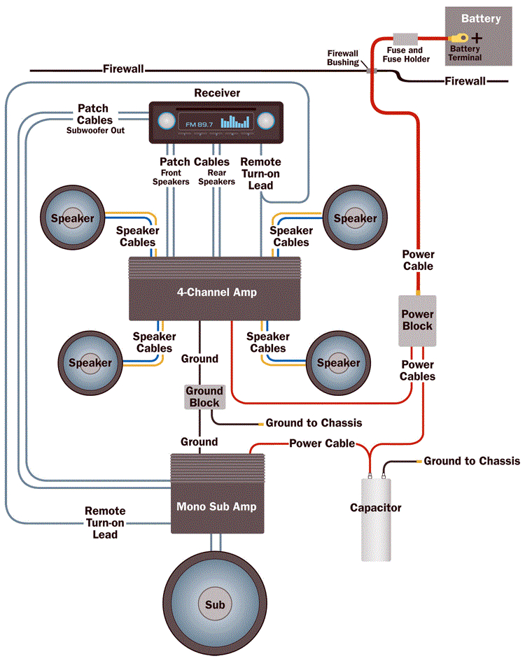 Dual Amp Wiring Diagram Amplifier Wiring Diagrams How to Add An Amplifier to Your Car Audio Dual Amp Wiring Diagram Amplifier Wiring Diagrams How to Add An Amplifier to Your Car Audio