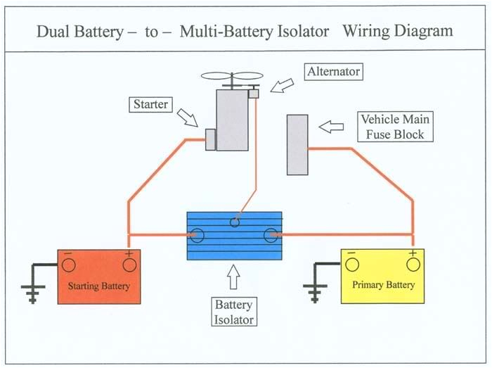 Dual Battery System Wiring Diagram Dual Battery Wiring Diagram Boat Wiring Diagram Dual Battery System Wiring Diagram Dual Battery Wiring Diagram Boat Wiring Diagram