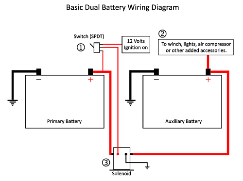 Dual Battery Wiring Diagram Car Audio Wiring Diagram for 4×4 Accessories Wiring Diagram Paper Dual Battery Wiring Diagram Car Audio Wiring Diagram for 4×4 Accessories Wiring Diagram Paper