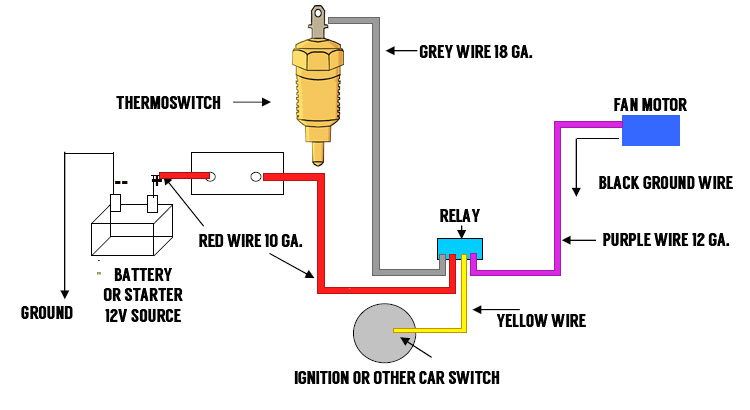 Dual Fan Relay Wiring Diagram 96 ford Thunderbird Cooling Fan Wiring Schematic Wiring Diagram Option Dual Fan Relay Wiring Diagram 96 ford Thunderbird Cooling Fan Wiring Schematic Wiring Diagram Option