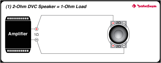 Dual Subwoofer Wiring Diagram Punch 12 P3 2 Ohm Dvc Subwoofer Rockford Fosgate A Dual Subwoofer Wiring Diagram Punch 12 P3 2 Ohm Dvc Subwoofer Rockford Fosgate A