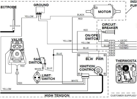 Duo therm 3105058 Wiring Diagram atwood Mobile Furnace Facias Duo therm 3105058 Wiring Diagram atwood Mobile Furnace Facias