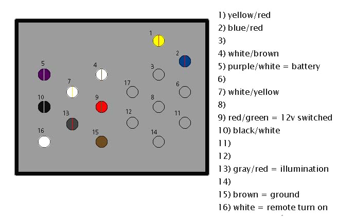 E39 Stereo Wiring Diagram 2000 Bmw Radio Wiring Diagram Wiring Diagram