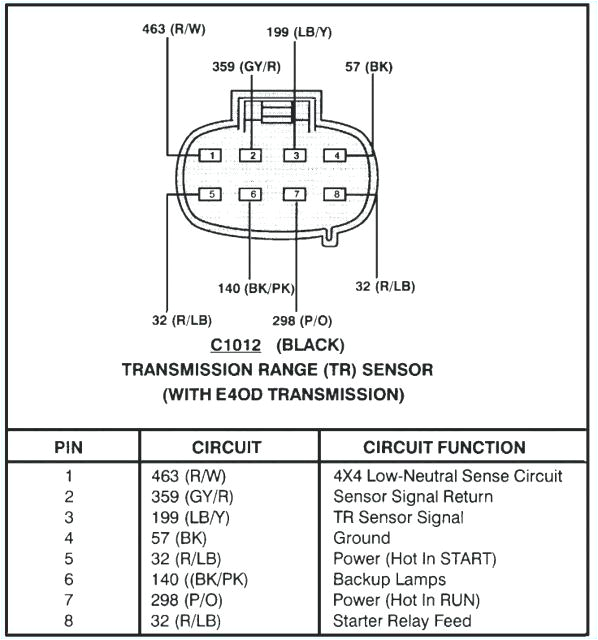 E4od Neutral Safety Switch Wiring Diagram 91 E4od Transmission Wiring Diagram Wiring Diagram Sheet E4od Neutral Safety Switch Wiring Diagram 91 E4od Transmission Wiring Diagram Wiring Diagram Sheet