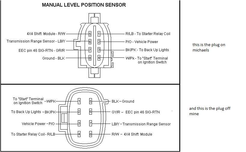 E4od Neutral Safety Switch Wiring Diagram E4od Diagram 1989 Wiring Diagram E4od Neutral Safety Switch Wiring Diagram E4od Diagram 1989 Wiring Diagram