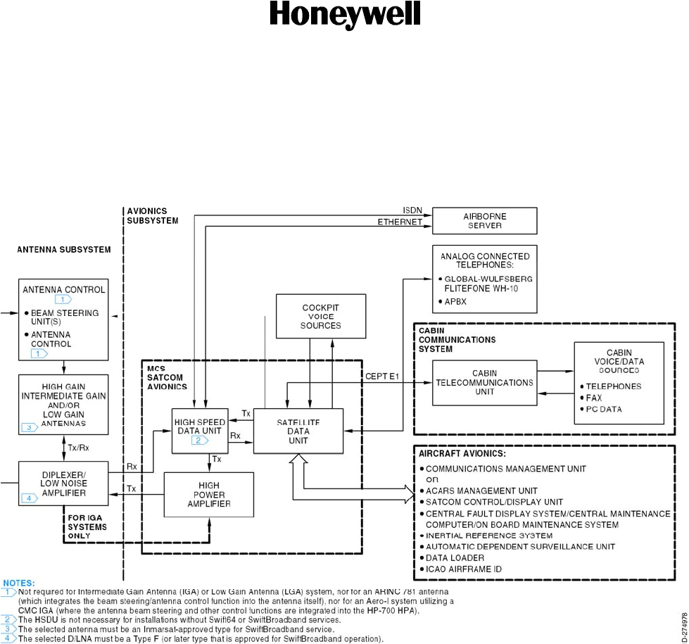 Earth Rite Rtr Wiring Diagram Earth Rite Rtr Wiring Diagram Best Of Sd 720 Satellite Data Unit for Earth Rite Rtr Wiring Diagram Earth Rite Rtr Wiring Diagram Best Of Sd 720 Satellite Data Unit for