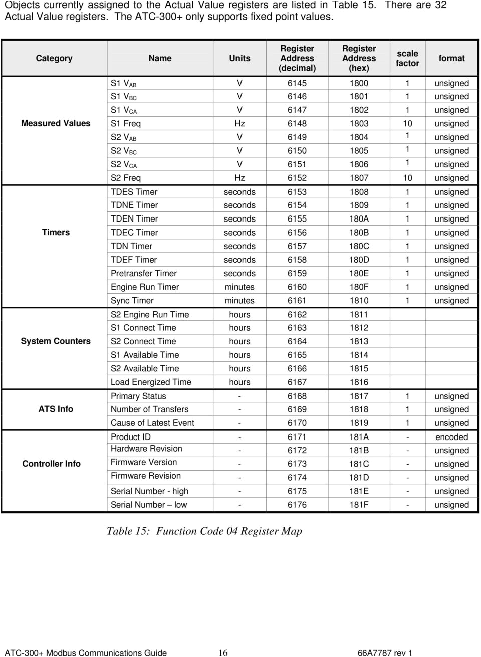 Eaton atc 300 Wiring Diagram Eaton atc Wiring Diagram Wiring Diagram Ebook Eaton atc 300 Wiring Diagram Eaton atc Wiring Diagram Wiring Diagram Ebook
