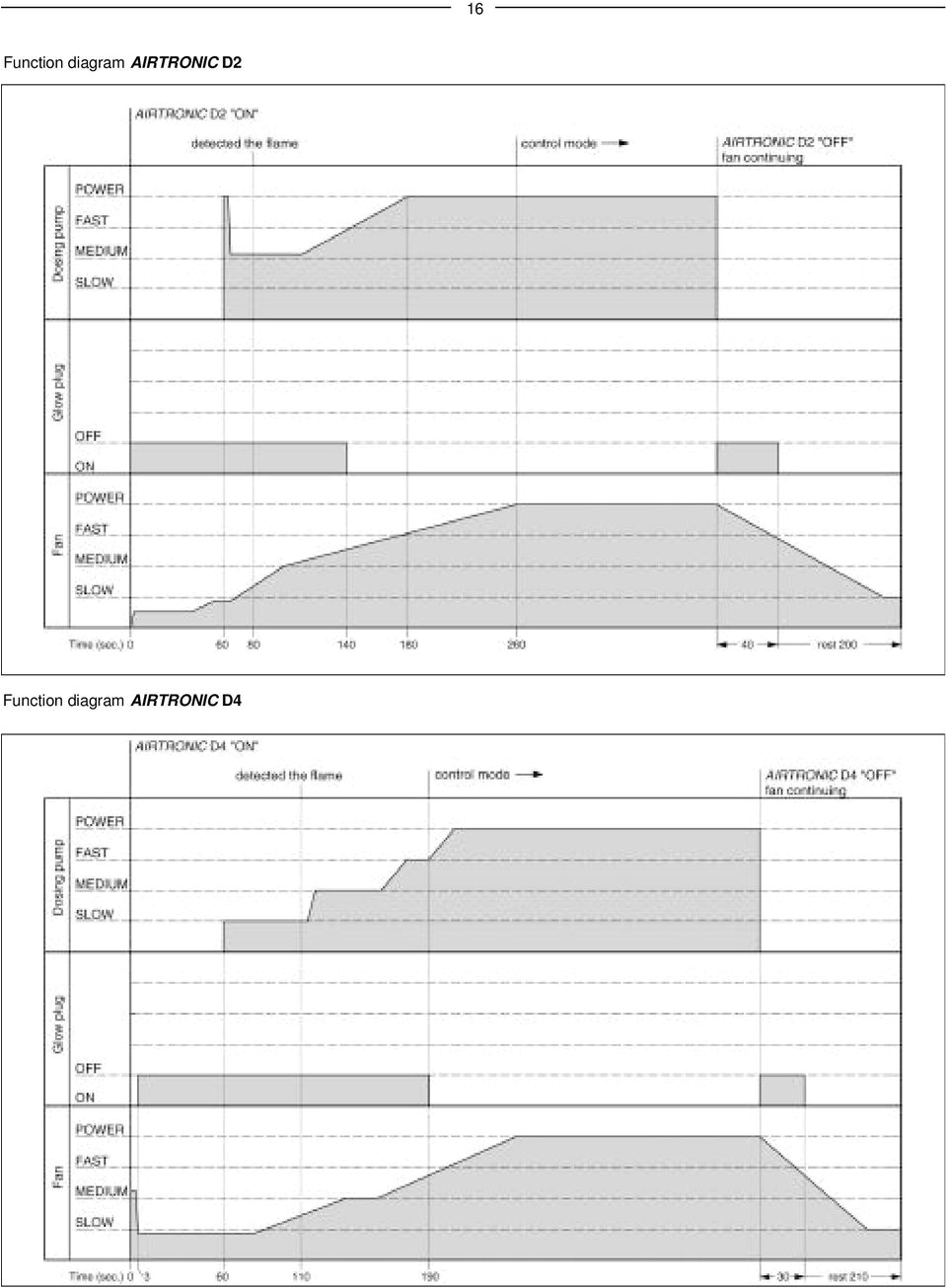 Eberspacher D4 Wiring Diagram Airtronic D2 D4 Espar Installation Troubleshooting Parts Manual Eberspacher D4 Wiring Diagram Airtronic D2 D4 Espar Installation Troubleshooting Parts Manual