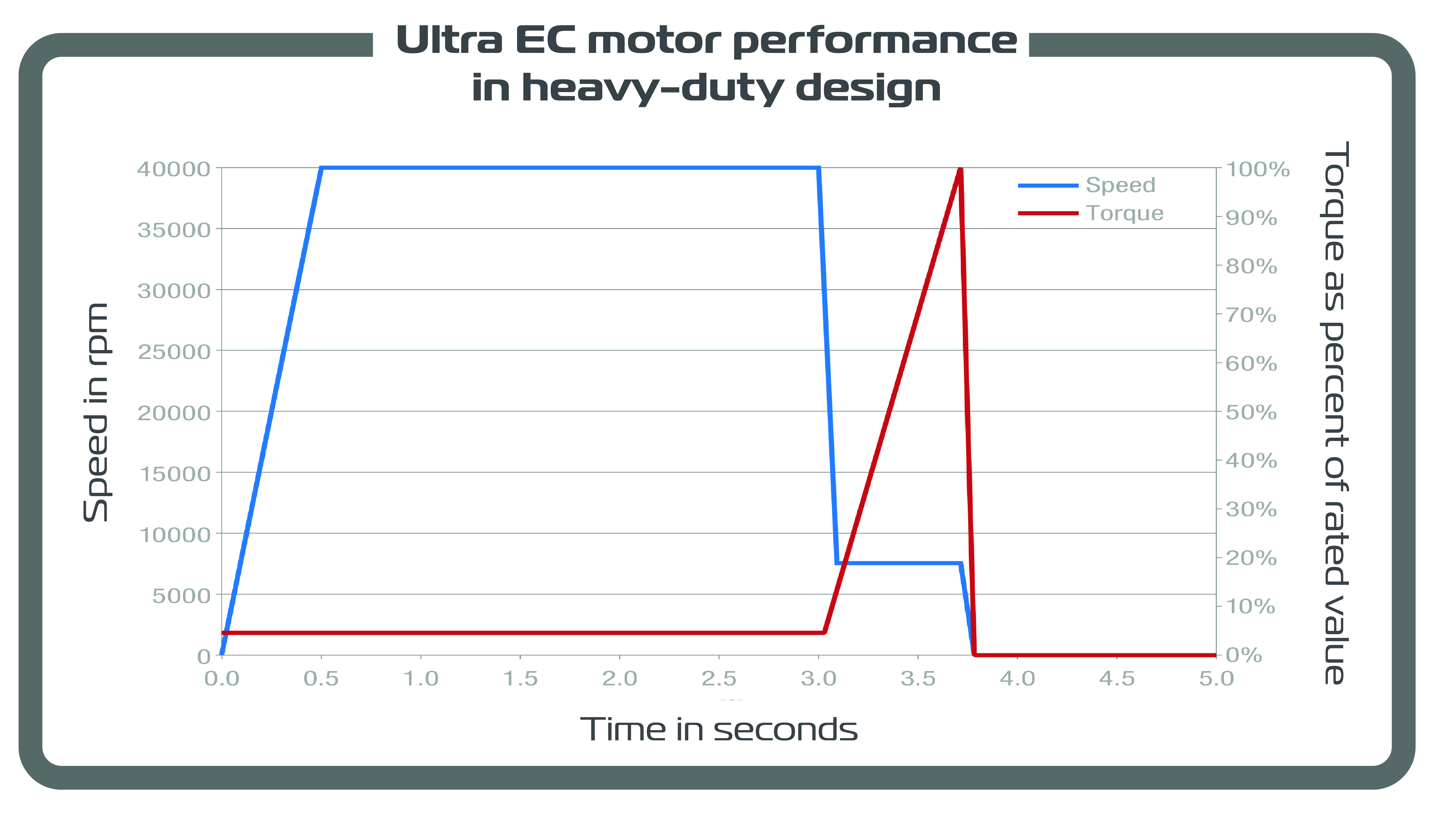 Ec Motor Wiring Diagram Brushless Dc Motors for Industrial Power tools Comparison Of Options Ec Motor Wiring Diagram Brushless Dc Motors for Industrial Power tools Comparison Of Options