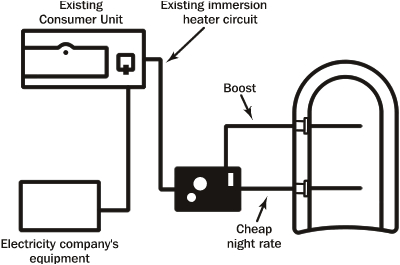 Economy 7 Meter Wiring Diagram Economy 7 Circuit Diagram Wiring Diagram Review Economy 7 Meter Wiring Diagram Economy 7 Circuit Diagram Wiring Diagram Review