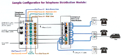Edwards 592 Wiring Diagram Phone Wire Diagram Wiring Diagram
