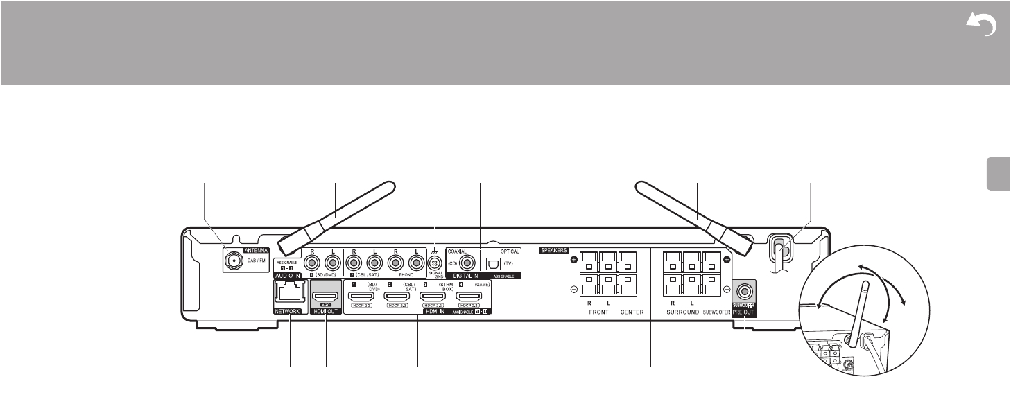 Eircom Master socket Wiring Diagram Handleiding Pioneer Vsx S520d Pagina 338 Van 484 Deutsch English Eircom Master socket Wiring Diagram Handleiding Pioneer Vsx S520d Pagina 338 Van 484 Deutsch English