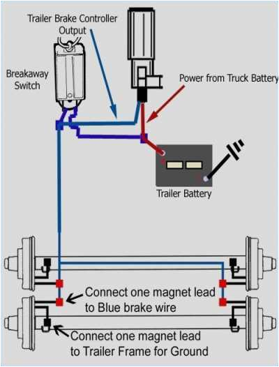 Electric Brake Wiring Diagram Curt Trailer Breakaway Wiring Diagram Wiring Diagram Review