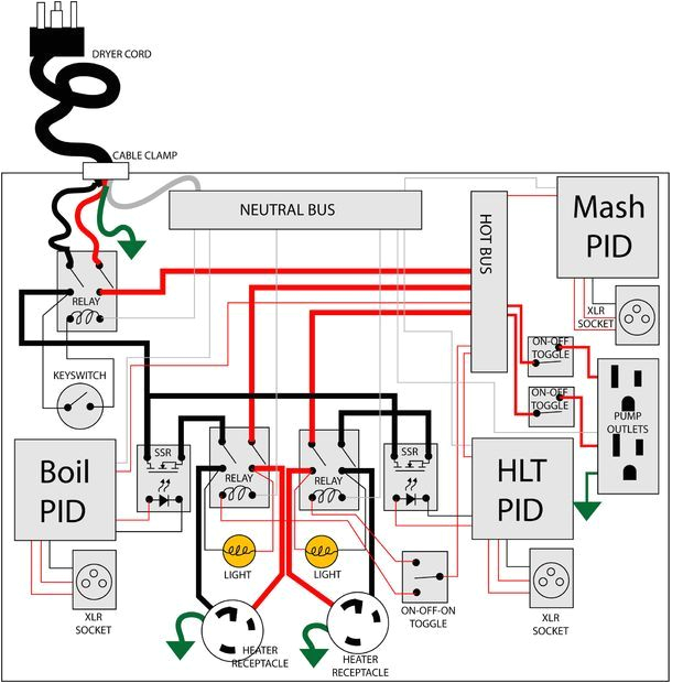 Electric Brewery Wiring Diagram Electric Brewery Control Panel On the Cheap Brewing Beer Brewing Electric Brewery Wiring Diagram Electric Brewery Control Panel On the Cheap Brewing Beer Brewing