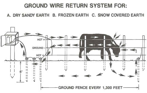 Electric Fence Charger Wiring Diagram Electric Fence Wire Diagram Wiring Diagram Database Electric Fence Charger Wiring Diagram Electric Fence Wire Diagram Wiring Diagram Database