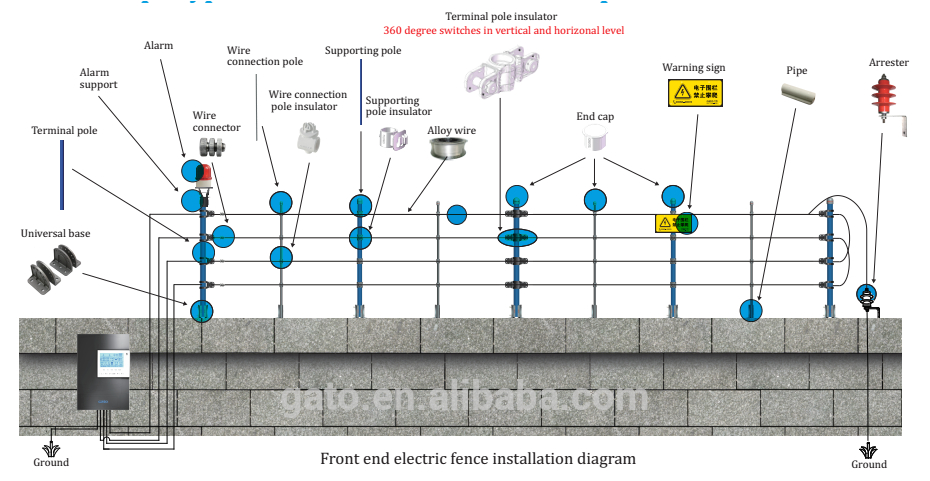 Electric Fence Charger Wiring Diagram Electric Fence Wire Diagram Wiring Diagram Database Electric Fence Charger Wiring Diagram Electric Fence Wire Diagram Wiring Diagram Database