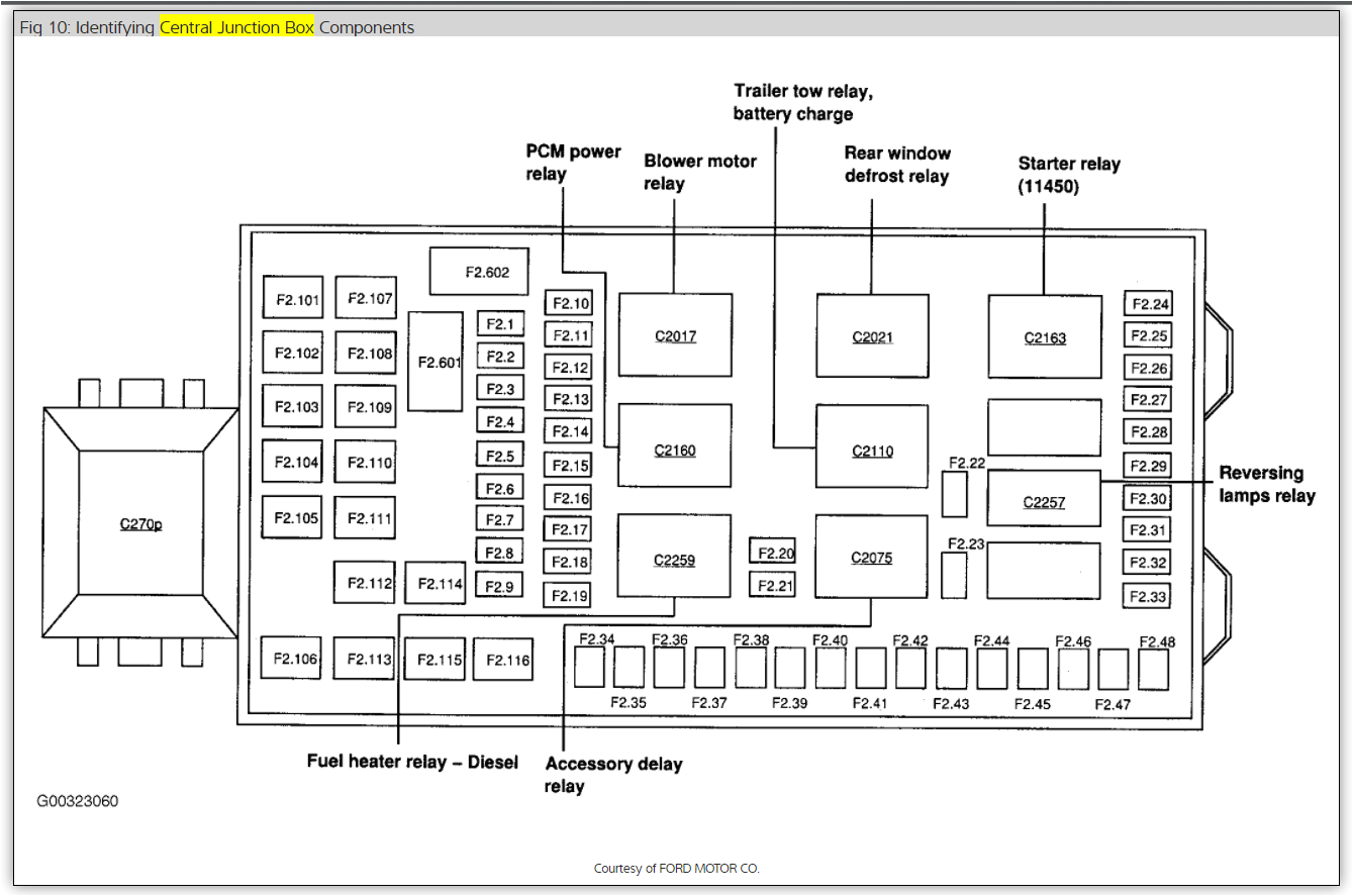 Electric Fuel Pump Relay Wiring Diagram 99 F150 Fuel Wiring Diagram Wiring Diagram Name Electric Fuel Pump Relay Wiring Diagram 99 F150 Fuel Wiring Diagram Wiring Diagram Name